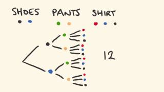 Permutations and Combinations 1 Counting principle [upl. by Dorry]