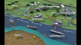 Oil and Gas Engineering Part 1 [upl. by Fidelis663]