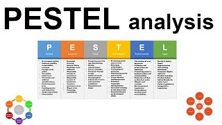 PESTEL analysis fully explained [upl. by Olwena]