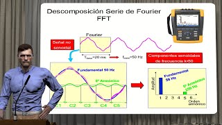 Los armónicos en las instalaciones eléctricas ¿Qué son cómo se miden y cómo se analizan [upl. by Balthazar290]
