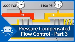 Pressure Compensated Flow Control  Part 3 [upl. by Canice]