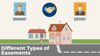 All about Easements for your Real Estate Exam [upl. by Yatnuahs]