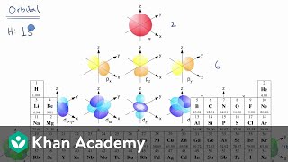 Introduction to electron configurations  AP Chemistry  Khan Academy [upl. by Liamsi]