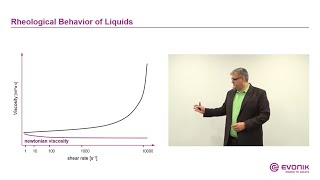 Rheology  Managing the flow  Evonik [upl. by Anwahsiek523]