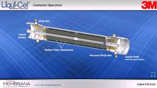 Liquicel Membrane contactors [upl. by Neersan68]