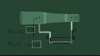 How Manometer works 3D animation [upl. by Lorianne]