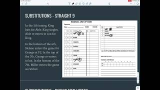 Line up Card Management [upl. by Wertheimer]