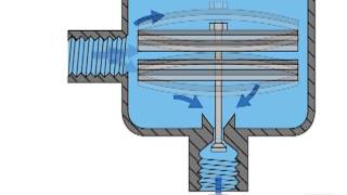 Bimetallic Steam Traps Operationmp4 [upl. by Jennee]