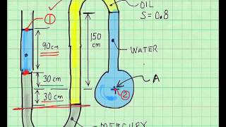 ExampleManometer Equation [upl. by Thgiwed]