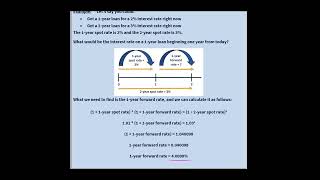 Spot Rate vs Forward Rate  Interest Rates [upl. by Healion]