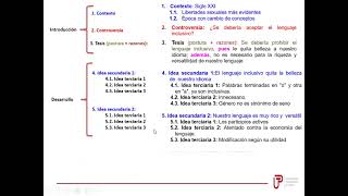 ESQUEMA Y TEXTO ARGUMENTATIVO [upl. by Pammy429]