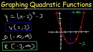 Graphing Quadratic Functions In Vertex Form [upl. by Mulligan]