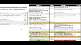 Exercice  Remplir un Compte de Résultat [upl. by Kentiggerma]