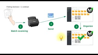 Batch Scanning  Efficiently Manage Scanned Documents PDF Management metadata fields [upl. by Eenahc201]