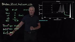 Polyatomic Infrared Spectroscopy  Carbon Dioxide [upl. by Sanferd842]