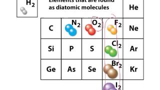 Diatomic molecules [upl. by Hali]