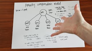 the Amway Compensation Model explained [upl. by Arianie288]