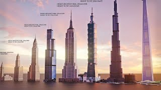 EVOLUTION of WORLDS TALLEST BUILDING Size Comparison 19012022 [upl. by Aeslehs]