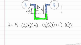 Manometer Example [upl. by Lah]