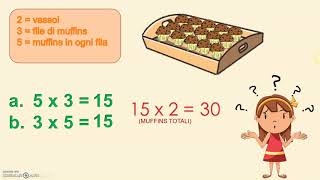 Le proprietà della MOLTIPLICAZIONE [upl. by Margarete]