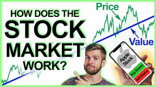 How stocks work explained simply [upl. by Anrak]