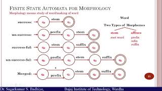 Morphological Analysis [upl. by Adnaval]