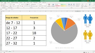 Rango de edades con Excel Agrupar por rango de edades [upl. by Nallad]