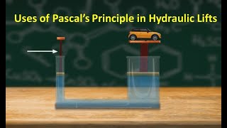 Use of Pascals Principle Hydraulic Lift [upl. by Reyna]