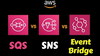 AWS SQS vs SNS vs EventBridge  When to Use What [upl. by Nahs364]