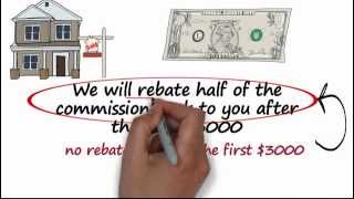 Rebates Explained in 60 Seconds [upl. by Yrkcaz405]