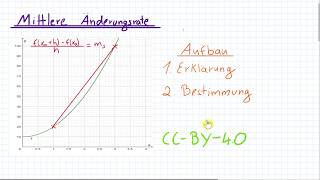 Mittlere Änderungsrate Differenzenquotienten  Differentialrechnung by Quatematik [upl. by Enelrae365]