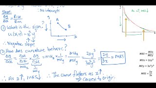 CobbDouglas Utility Function [upl. by Vtehsta898]