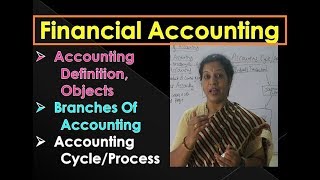 Accounting Basics For Beginners By DrDevika Bhatnagar [upl. by Akenn]