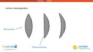 Física  Lentes [upl. by Mok853]
