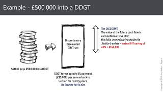Beat the Taxman Discounted Gift Trusts for UK Inheritance Tax Planning [upl. by Lyda696]