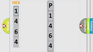 DTC Ford P1464 Short Explanation [upl. by Nylecaj254]