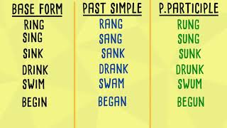 Irregular verbs  the easy way Groups 13 [upl. by Noizneb]