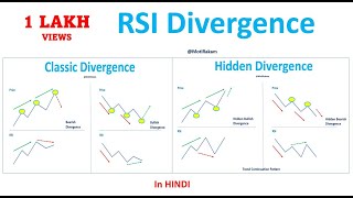 Part 1  RSI Classic amp Hidden Divergence in HINDI [upl. by Dean]