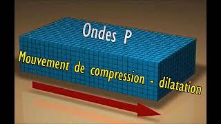 Caractéristiques des ondes sismiques [upl. by Floro]