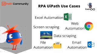 UiPath Automation Use Cases  RPA Example with Implementation [upl. by Bysshe]