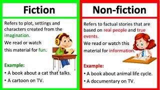 FICTION amp NONFICTION  Definition amp Examples [upl. by Udela]