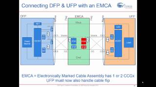 USB TypeC Essentials An Introduction to USB TypeC Technology [upl. by Draw]