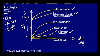 The Rheological Curve and Bulk Modulus of fluids Part 2 [upl. by Cadmann937]