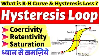 What is Hysteresis Loop  Hysteresis Loss Explained in Hindi  BH Curve Retentivity Coercivity [upl. by Ocinemod]