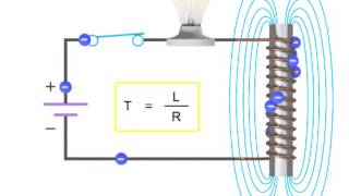 How Inductors Work Within a Circuit  Inductance [upl. by Breh]