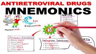 ANTIRETROVIRAL DRUGS SIMPLIFIED  MNEMONIC SERIES 4 [upl. by Sleinad]