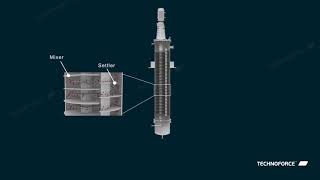 Liquid Liquid Extraction [upl. by Bessy210]