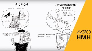 How to Analyze Nonfiction Texts [upl. by Constant]