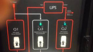 Configuring Symmetra PX for Maintenance Bypass  Schneider Electric Support [upl. by Padriac423]