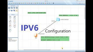 IPV6 Basics Configurations HuaweieNSP [upl. by Cavan770]